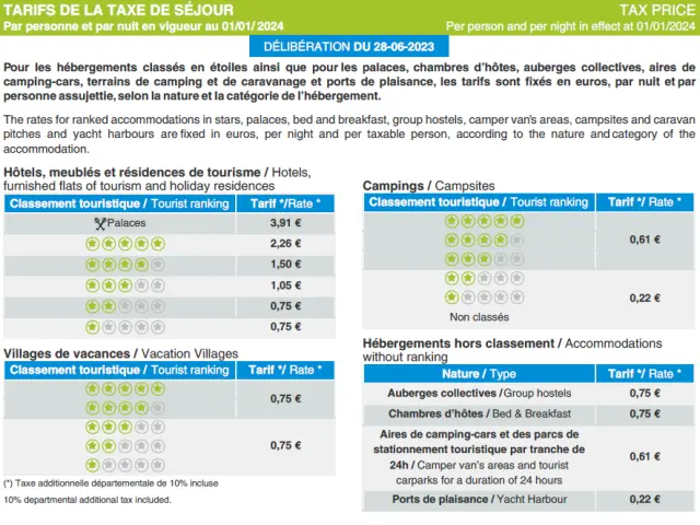 Tableau des tarifs de la taxe de séjour pour 2024
